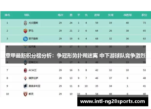 意甲最新积分榜分析：争冠形势扑朔迷离 中下游球队竞争激烈