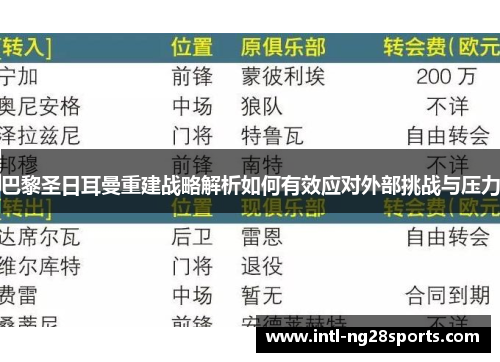 巴黎圣日耳曼重建战略解析如何有效应对外部挑战与压力