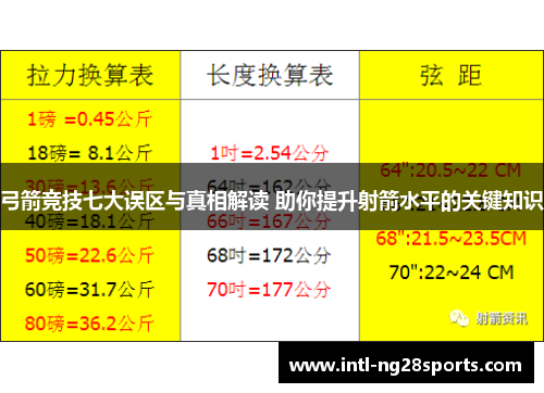 弓箭竞技七大误区与真相解读 助你提升射箭水平的关键知识