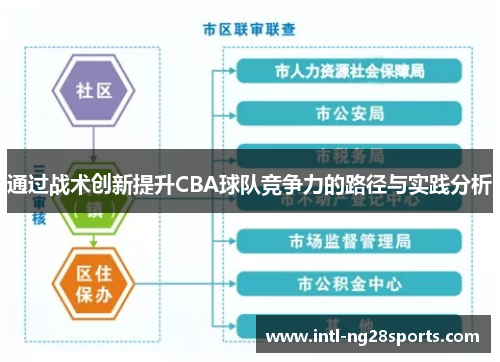 通过战术创新提升CBA球队竞争力的路径与实践分析