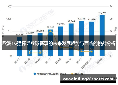 欧洲16强杯乒乓球赛事的未来发展趋势与面临的挑战分析