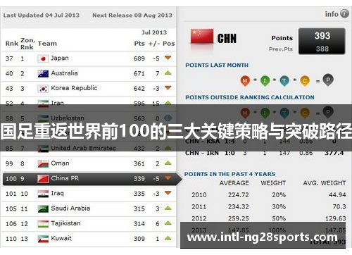 国足重返世界前100的三大关键策略与突破路径