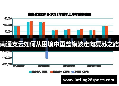 南通支云如何从困境中重整旗鼓走向复苏之路