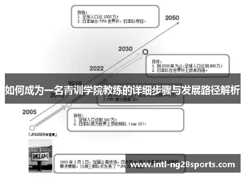 如何成为一名青训学院教练的详细步骤与发展路径解析