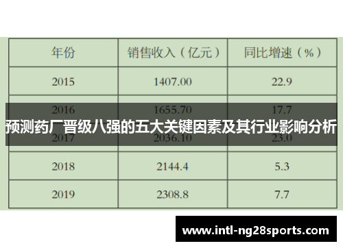 预测药厂晋级八强的五大关键因素及其行业影响分析