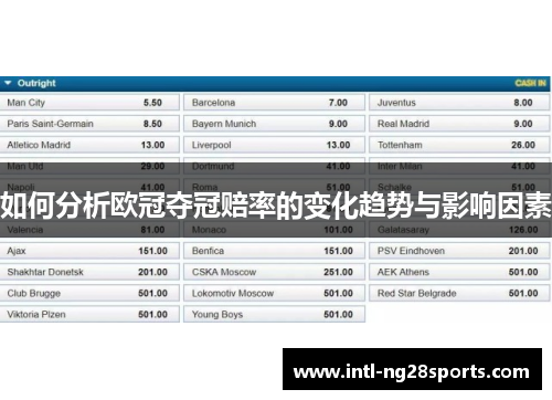 如何分析欧冠夺冠赔率的变化趋势与影响因素