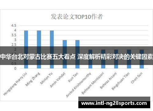 中华台北对蒙古比赛五大看点 深度解析精彩对决的关键因素