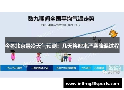 今冬北京最冷天气预测：几天将迎来严寒降温过程