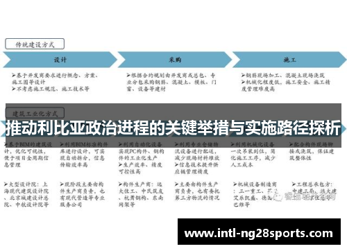推动利比亚政治进程的关键举措与实施路径探析
