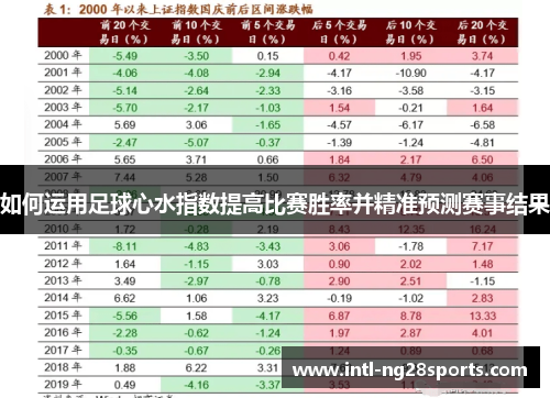 如何运用足球心水指数提高比赛胜率并精准预测赛事结果